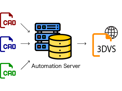 3DViewStation Automation Server_変換イメージ