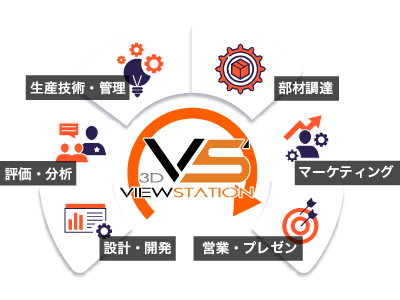 3DViewStation_関連図