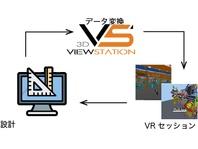 3DViewStation VREdition_関連図