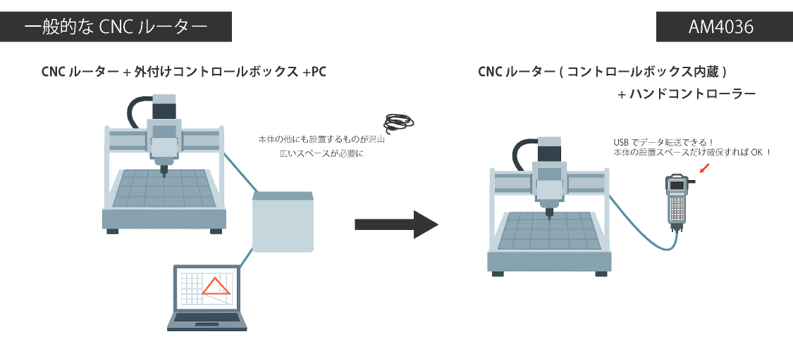 機械構成イラスト