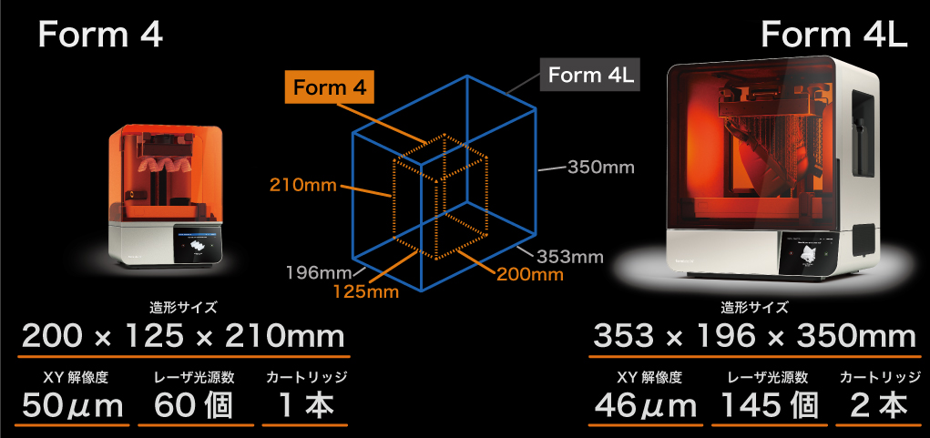 formlabs SLA大型3Dプリンタ Form 4L とForm 4 の比較