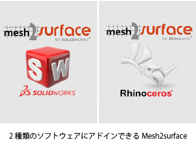 「Mesh2Surface for SOLIDWORKS」、「Mesh2Surface for Rhinoceros」