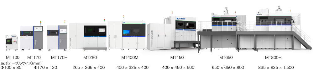 低価格金属3Dプリンタ AVIMETAL MTシリーズのラインアップ