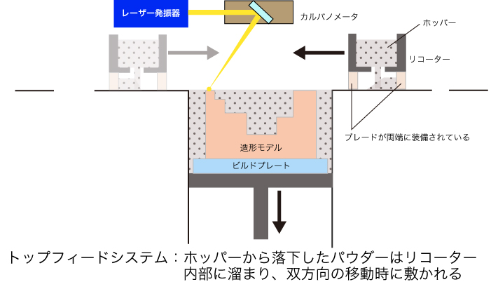 AVIMETAL 金属3Dプリンタの仕組み２
