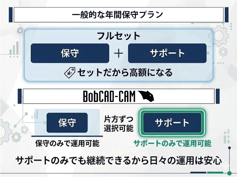 あらゆる加工に対応する豊富なモジュールのイメージ