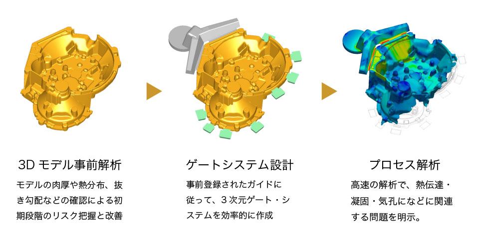 CAST DESIGNER フロー