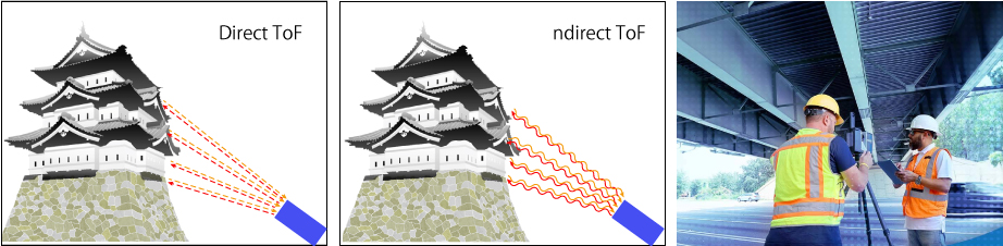 3Dスキャナの基礎知識 _時間飛行方式