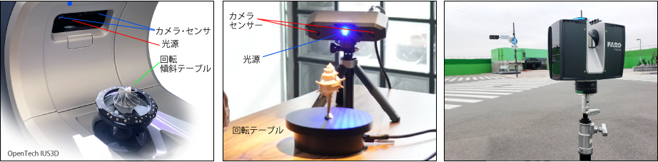 3Dスキャナの基礎知識_3Dスキャナの種類_固定タイプ