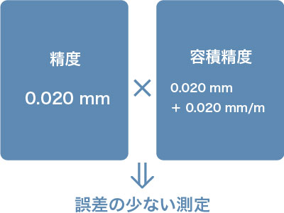 精度の高いスペックで安定した3Dスキャンが可能なハンディスキャナ