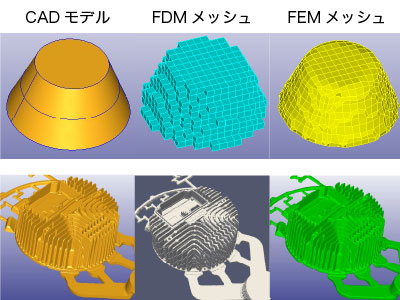 CAST DESIGNER FEMメッシュ