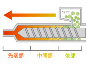 Moiron Injection Machine 卓上小型射出成形機 Moiron M2-I -電動直圧式・プラスチック成形