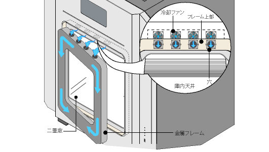 二重構造の断熱フロントドア