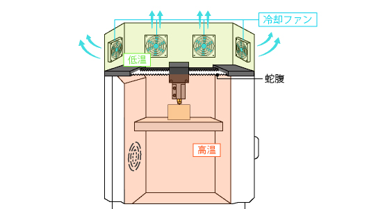 冷却ファン