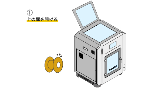 安全な材料交換1