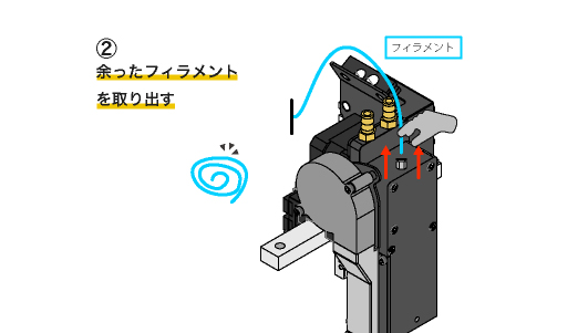安全な材料交換2