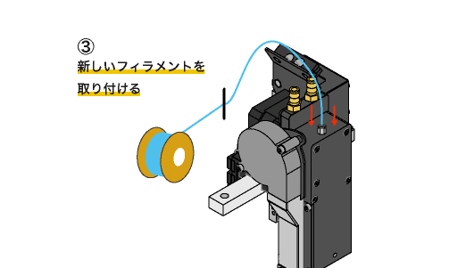 安全な材料交換3