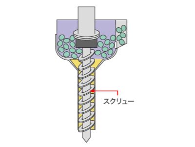 スクリュー式プリントヘッドの構造
