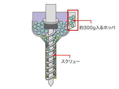 Tumaker　ヘッド内部のスクリュ式仕組み