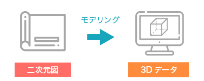 3d技術受託サービス データ作成サービス