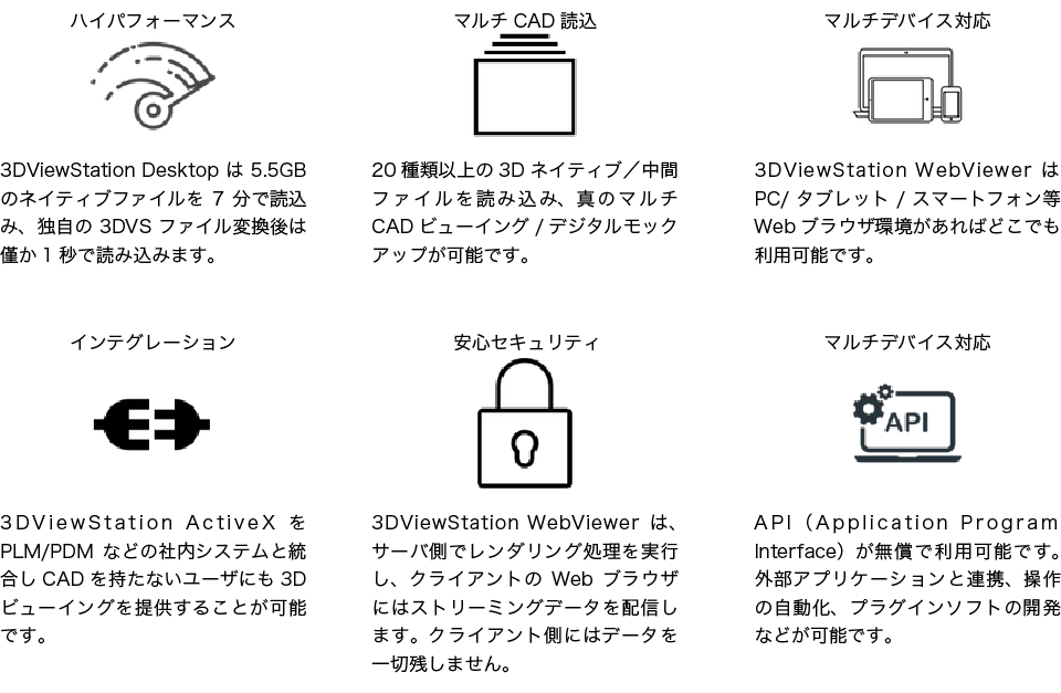 3DViewStation_機能一覧