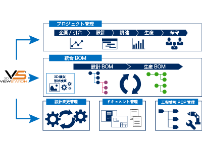 3DViewStation_一連効率図