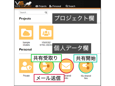 3DViewStation VisShare_インターフェイス