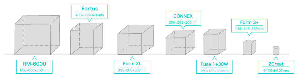 受託サービス_3Dプリンタサイズ造形サイズ比較