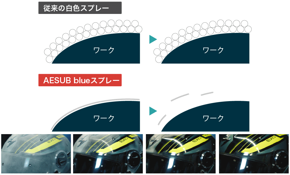 消えるスプレーの仕組み