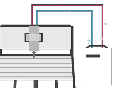 水冷式スピンドル画像