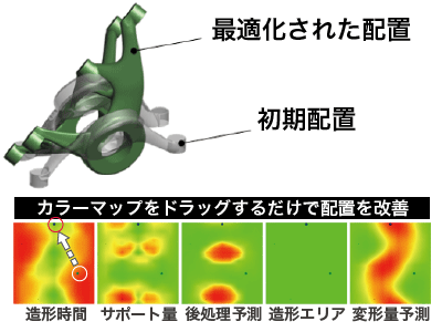 金属造形専用シミュレータ_Amphyon_配置