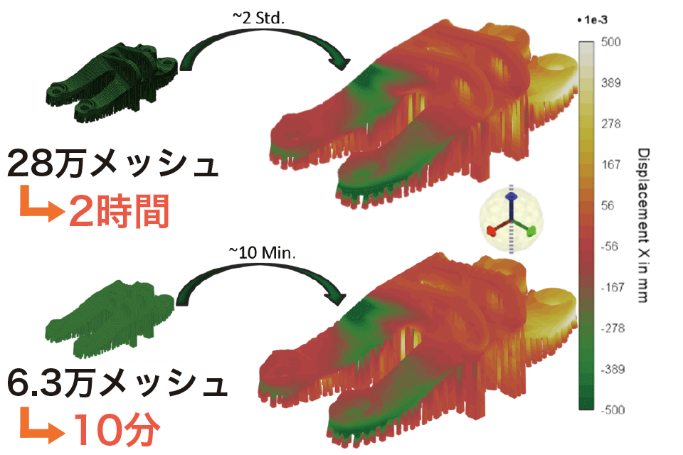 金属造形専用シミュレータ_Amphyon_計算時間削減