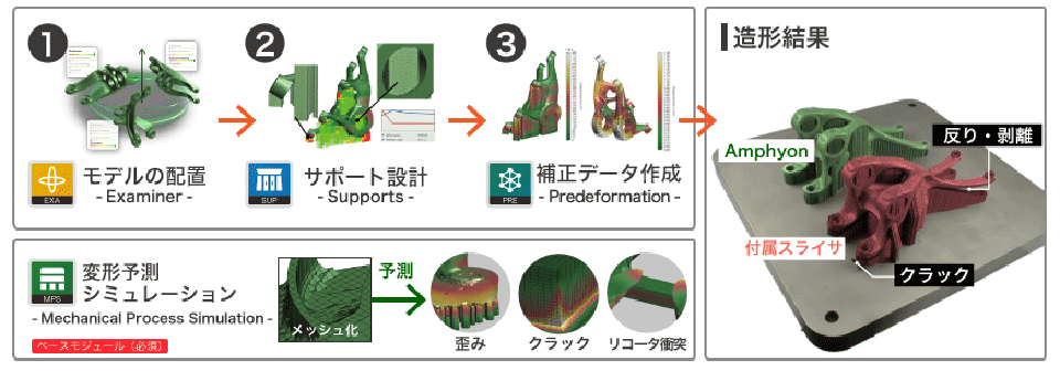 金属造形専用シミュレータ_Amphyon_3STEP