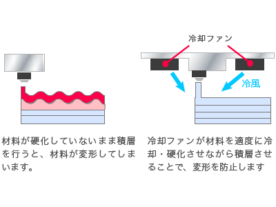 カスタマイズ可能な国産3Dプリンタ Belluloの冷却