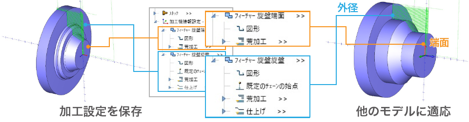 bobcadcam lathe加工設定のテンプレート化