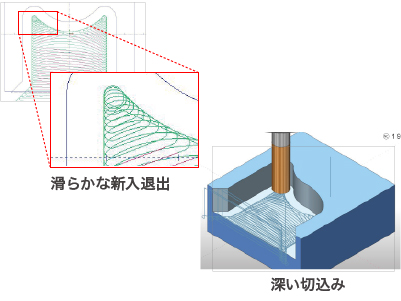 bobcadcammill加工設定のテンプレート化