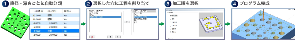 bobcadcammill複数の穴も４ステップで一括設定