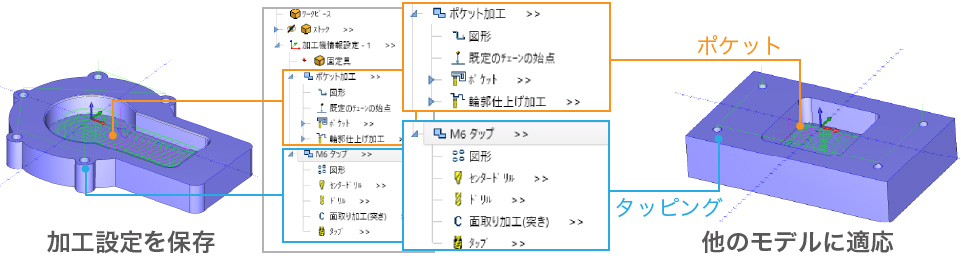 bobcadcammill加工設定のテンプレート化