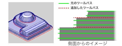 BobCAD-CAM ツールパスの例