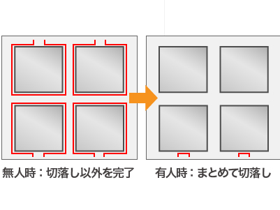 bobcadcam wire EDM無人運転への対応