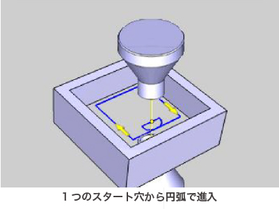 bobcadcam wire EDM　１つのスタート穴から円弧で進入