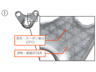 カーボン3Dプリンタ Anisoprint Composer の造形物内部の様子