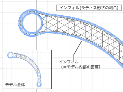 カーボン3Dプリンタ Anisoprint Composer の内部構造イメージ