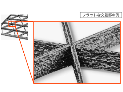 カーボン3Dプリンタ Anisoprint Composer のカーボン積層部