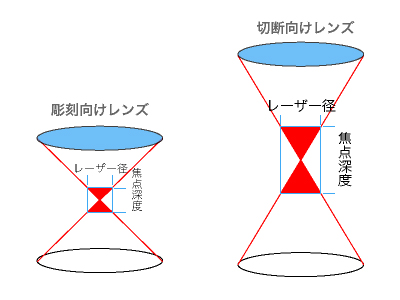 CutKey_レンズの違い