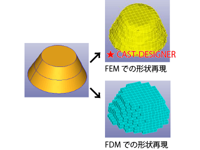 CASTD-DESIGNER_スピーディな処理