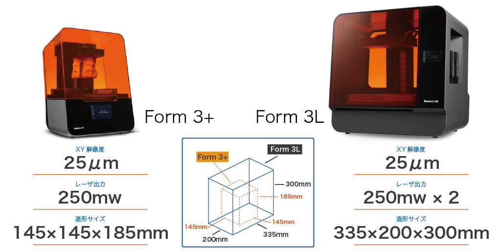 Formlabs Form3+とForm3Lの比較