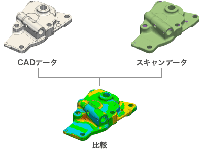 PointShape_DスキャンデータとCADデータを比較