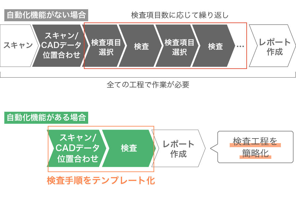 PointShape_検査工程をテンプレートで簡略化