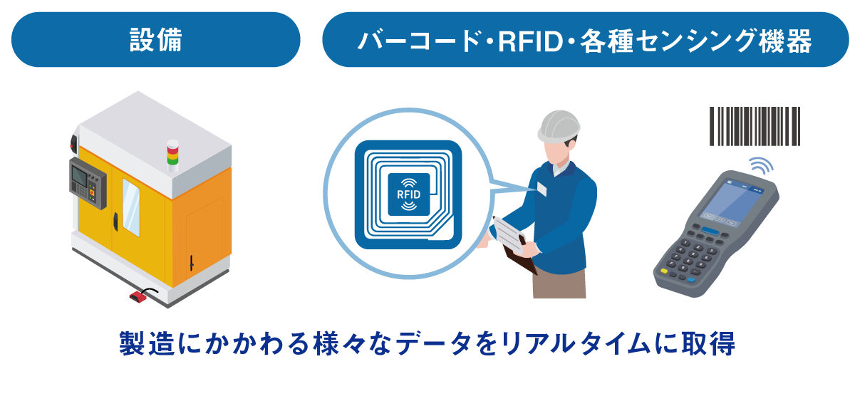 Nazca Neo Linka リアルタイムのデータ取得