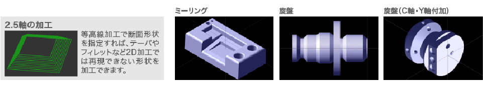 MazaCAM機能イメージ